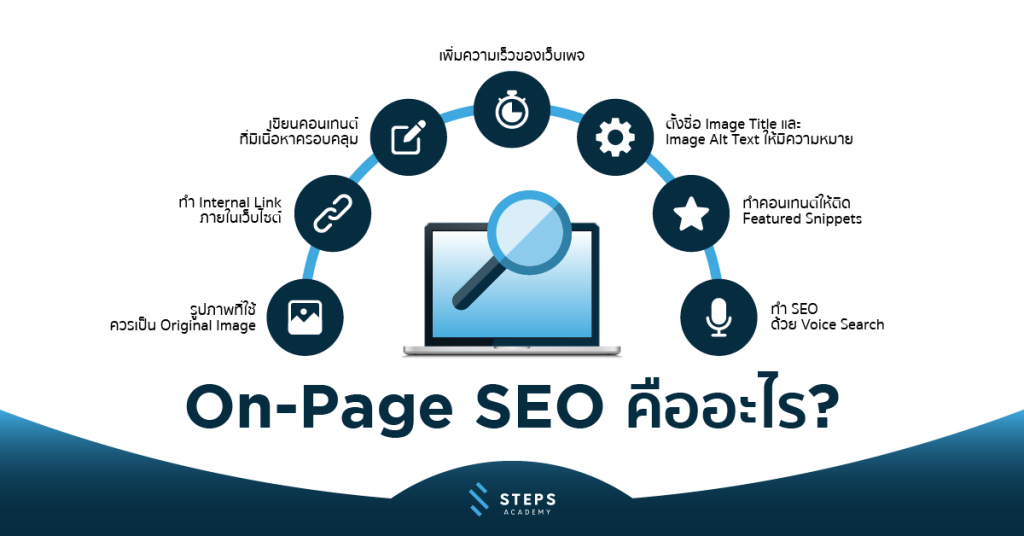 On Page SEO คืออะไร และ วิธีการทำ On Page SEO