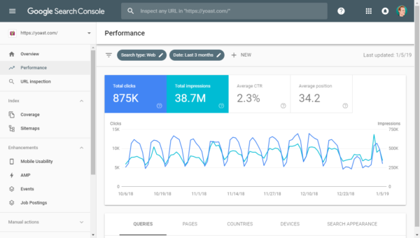 Google Search Console