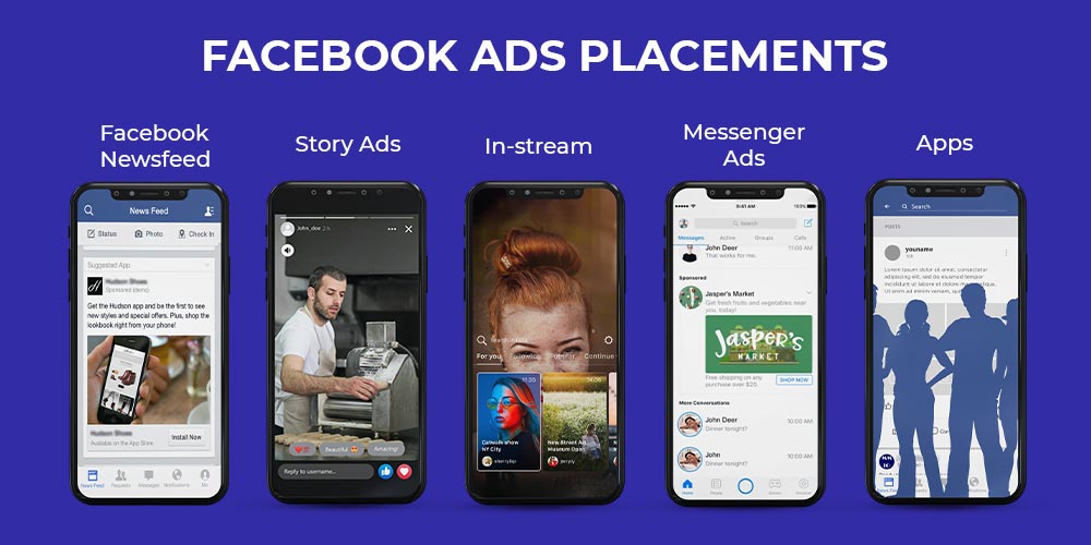 Facebook ads Placements