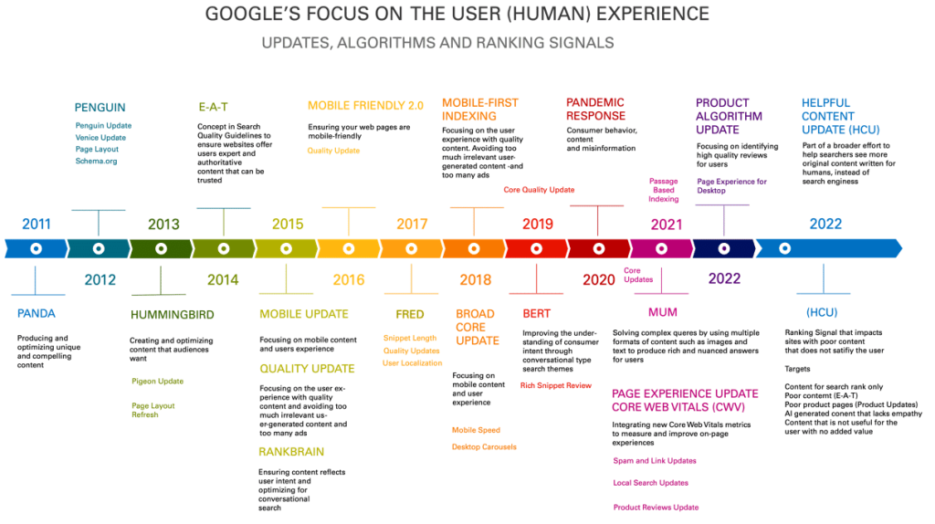 SEO Trends