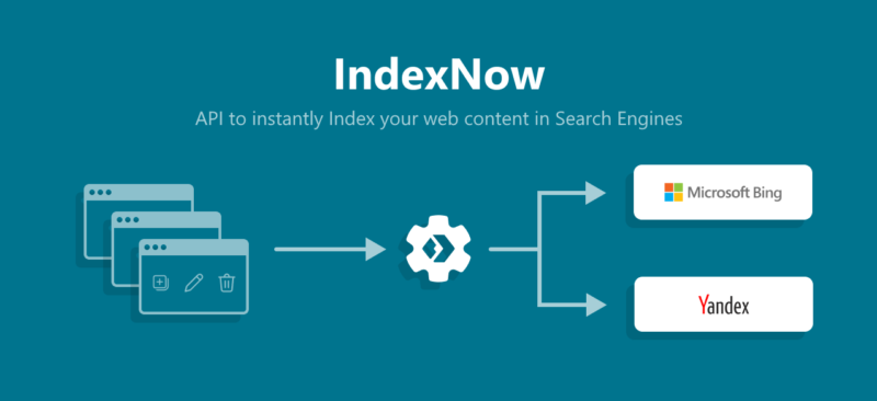 IndexNow API 