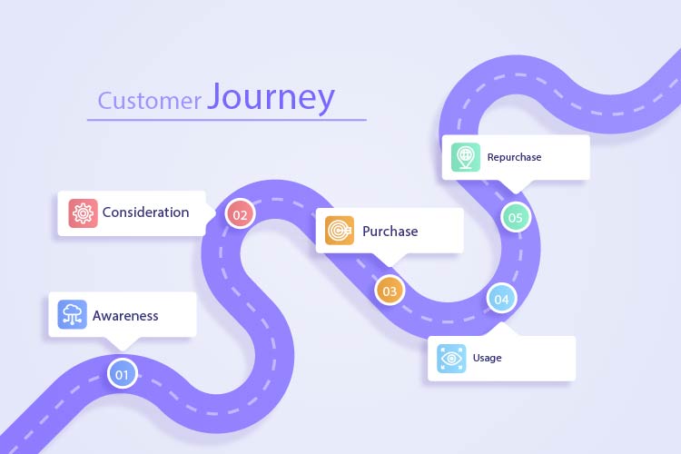 Customer Journey