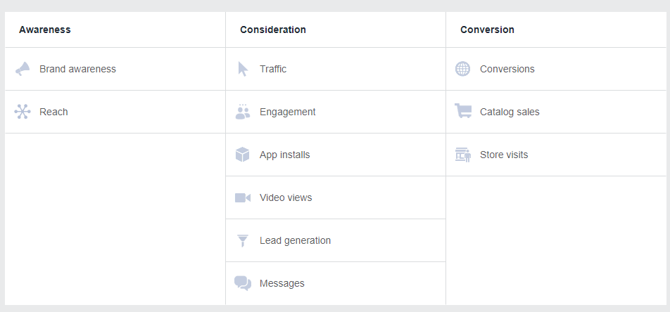 Facebook ads Objectives